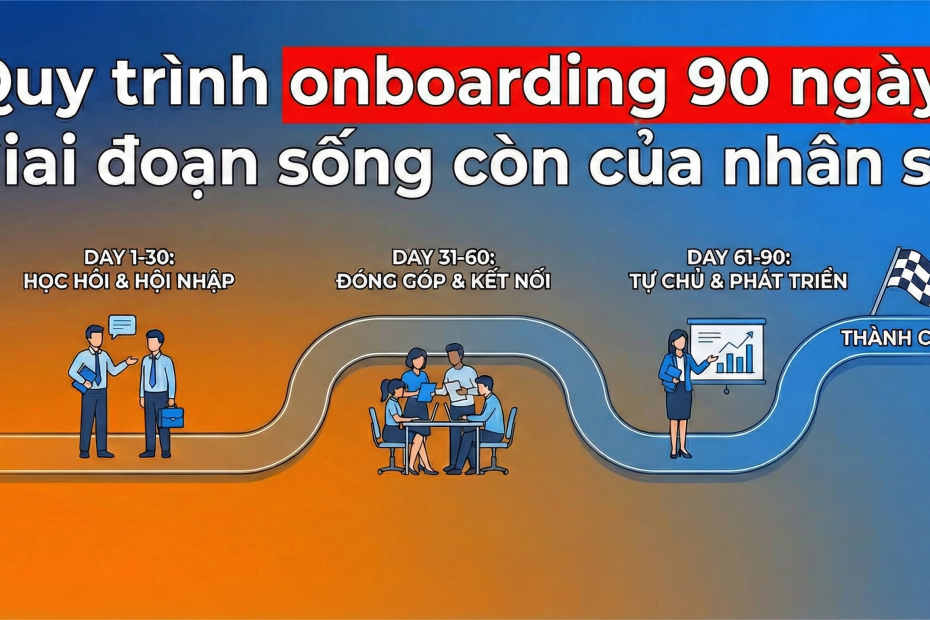 quy trinh onboarding 90 ngay
